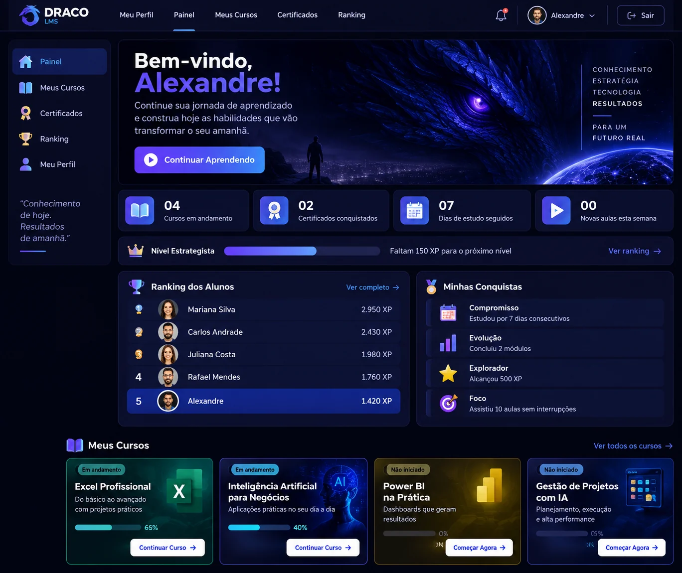 Painel do aluno no Draco LMS Pro, com progresso, ranking, conquistas e cursos.